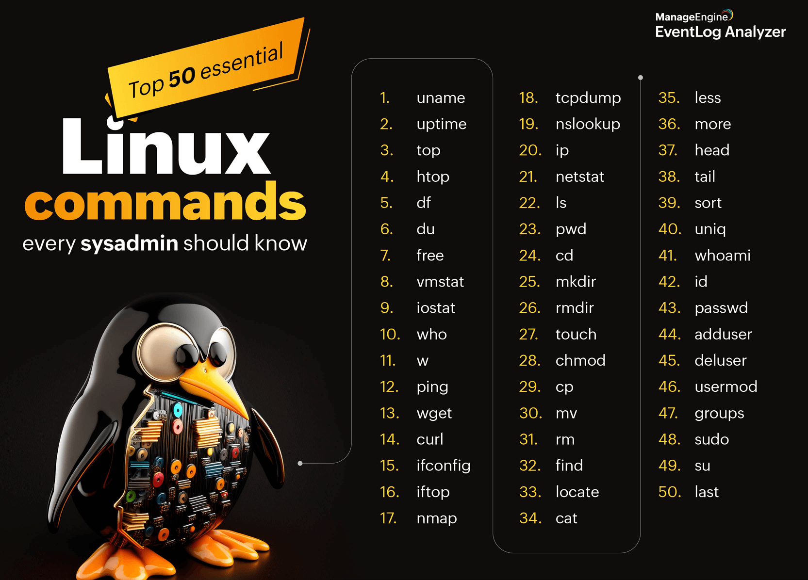 常用Linux命令